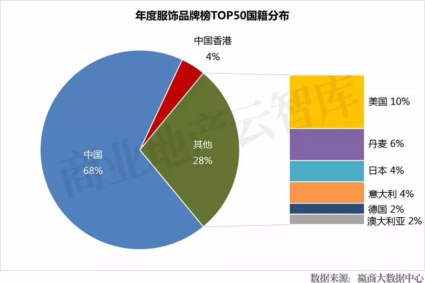 国货品牌再次升级和进化,国货品牌升级案例