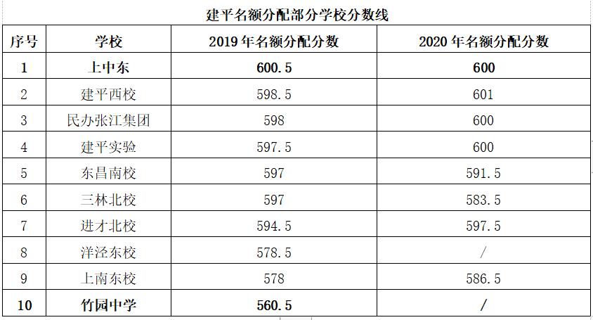 上海市浦东新区建平中学简介,上海建平中学地址在哪里