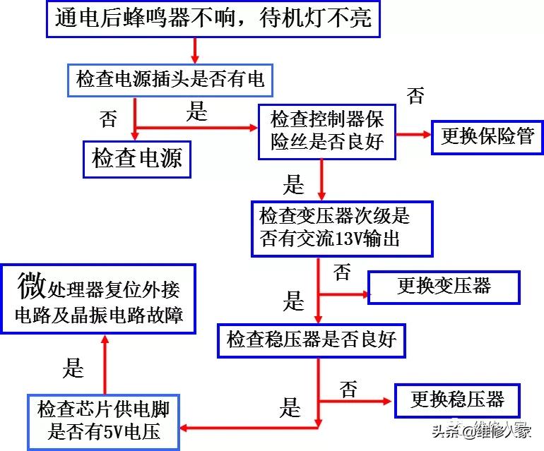 奥克斯空调电控电源部分维修指引,奥克斯空调电控电源