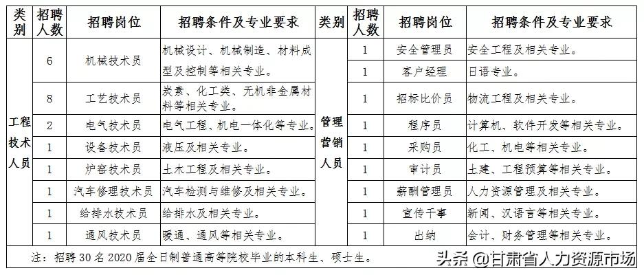 【名企招聘】方大炭素新材料科技股份有限公司大学生招聘公告