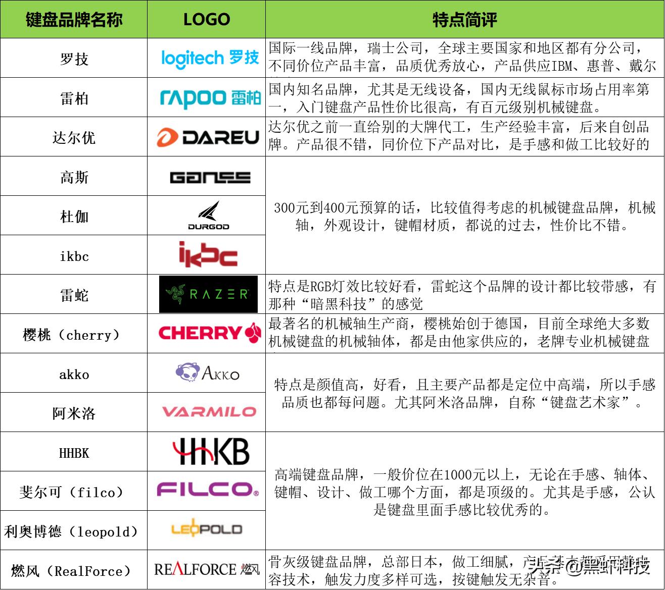 组装台式电脑如何搭配硬件,自己组装一台电脑推荐