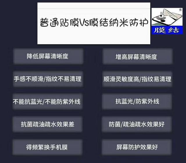 重启地摊经济方案,膜结纳米防护低风险创业项目