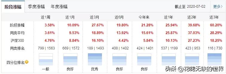 从零开始创业案例,从零开始投资