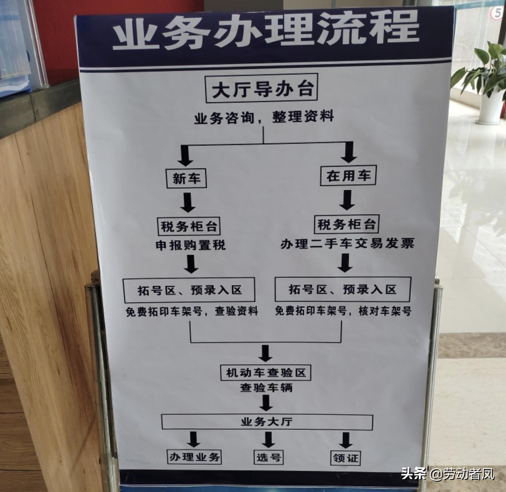 《小凤用车生活》·唐DM-i·新车上牌落户流程