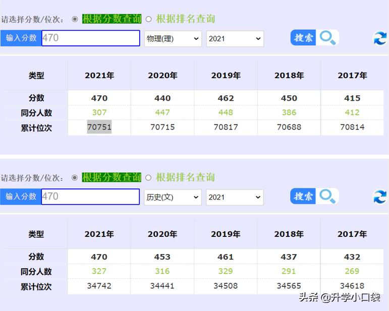 这9所好学校，具有“保研”资格，今年在重庆的录取分数不足470分