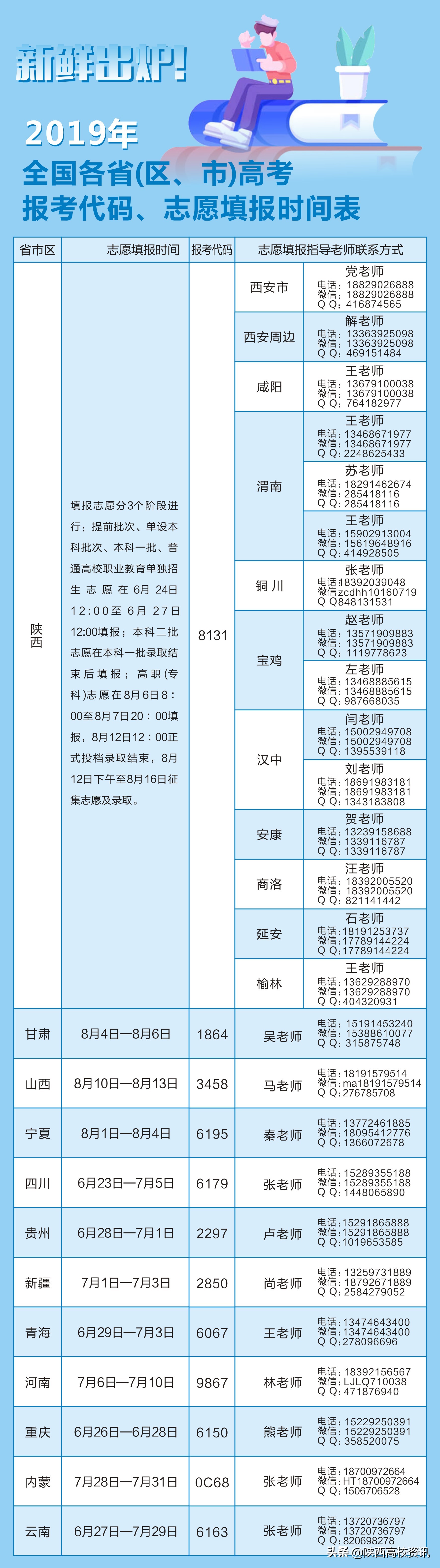 西安海棠职业学院怎样报名,西安海棠职业学院怎么报名