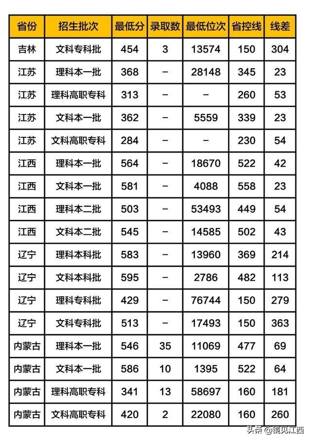 这所江西最好的大学,被列入美方制裁名单,如今名气大增
