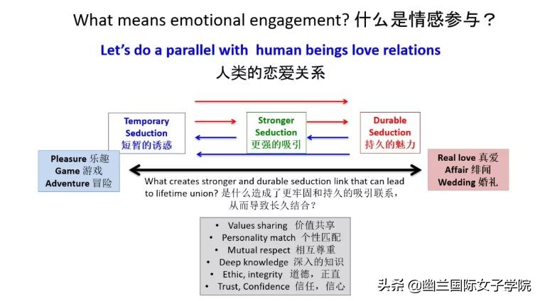 品牌与消费者建立哪些情感,品牌如何与消费者保持关系