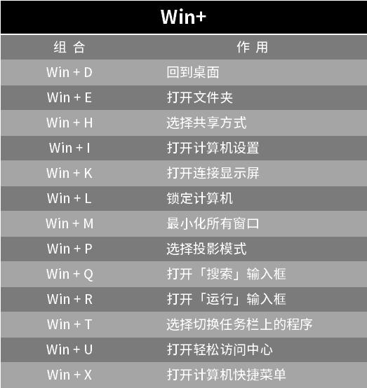 办公常用的快捷键大全,excel办公技能自动换列快捷键