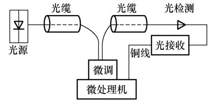 光纤熔接机的作用是什么,光纤熔接机科普知识