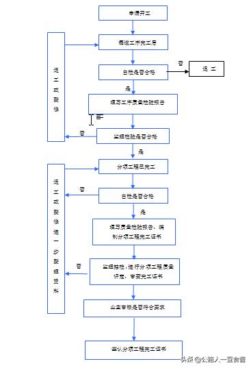 人工挖孔桩基础全套施工价格,人工挖孔桩墩基础工程