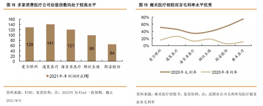 星盘研究4.0,健康植发行业发展趋势