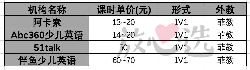 英语外教直播课深度测评,英语外教直播课评测