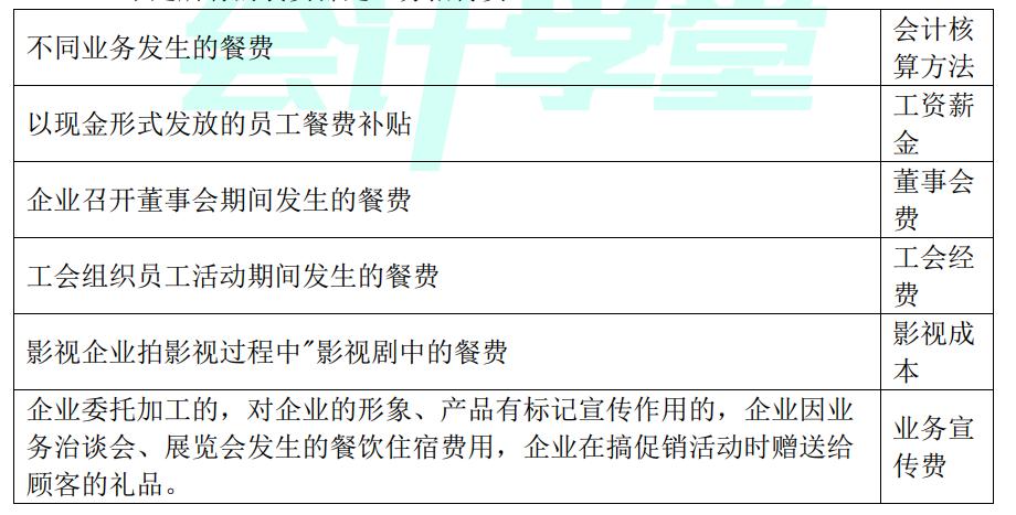 招待费扣除标准账务处理,业务招待费财税小知识