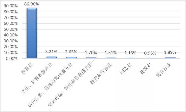安徽师范大学毕业生就业情况,安徽师范大学2023年就业情况