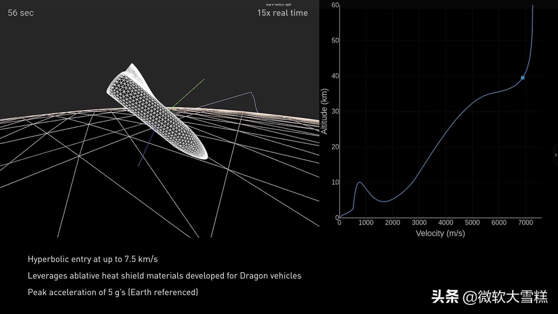 SPACEX太空探索公司埃隆马斯克ELONMUSK：太空探索是人类的梦想