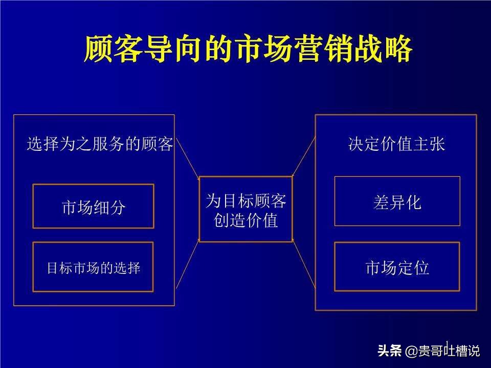 创业必备的营销知识有哪些,创业初期营销方式和方法