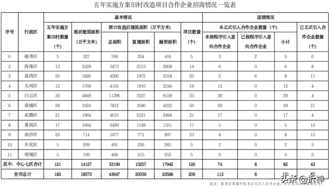国家队进场是什么意思,国家队退出意味什么