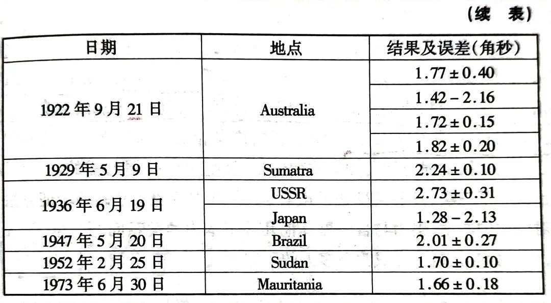 从唯物主义到唯心主义,以太理论相对论