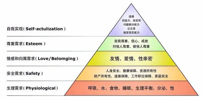 社会观察第四篇：人类最难控制的欲望