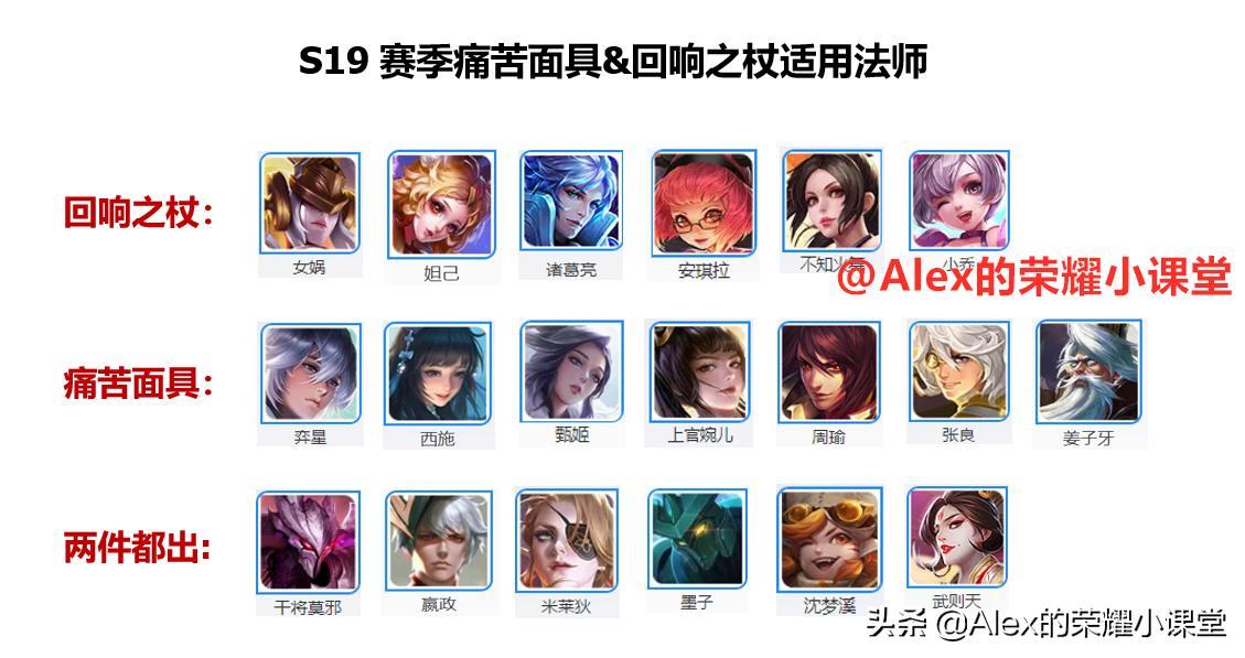 王者荣耀最强五大上单出装和铭文,王者荣耀中路法师推荐及铭文出装