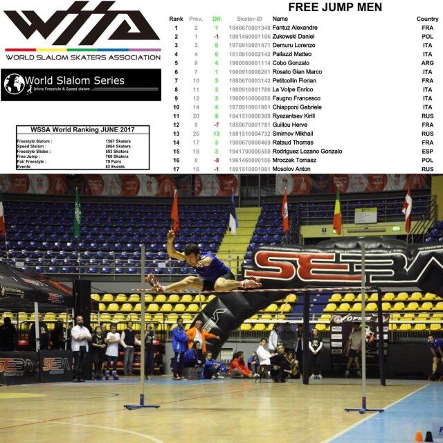 成人轮滑单排还是双排好,为什么双排轮滑更锻炼人