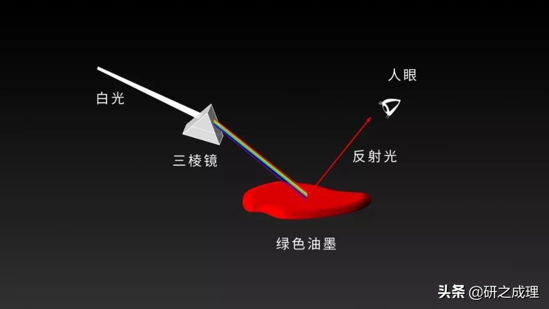 3d晶体科研绘图ppt,用ppt做3d科研图