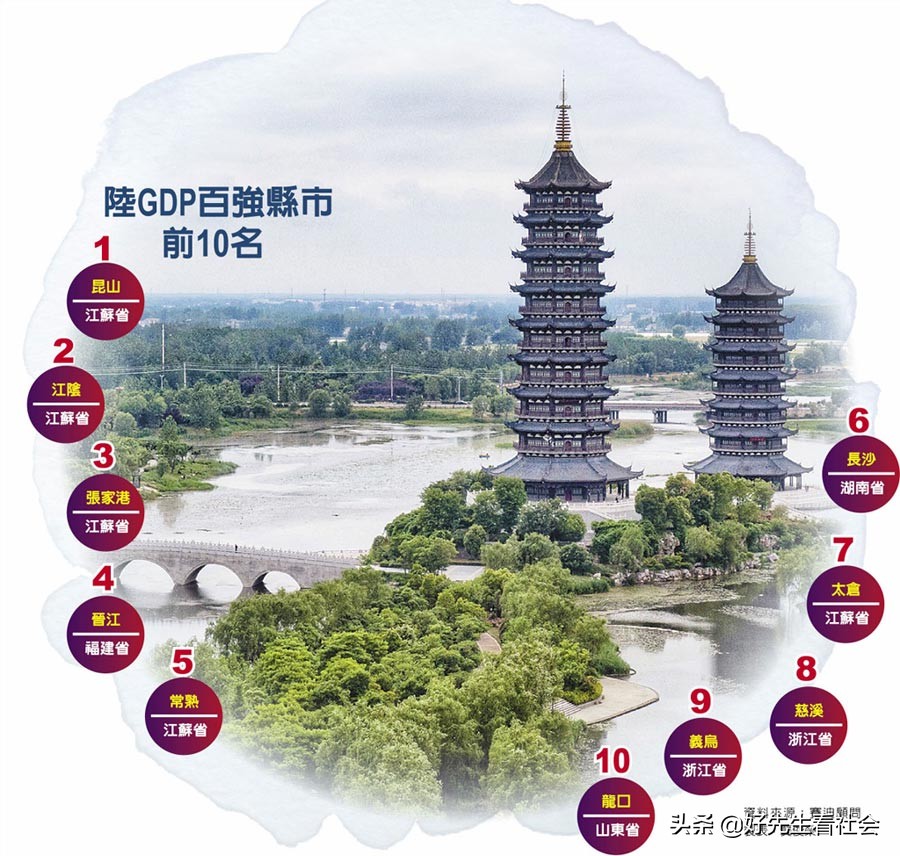 台媒评价江苏各县gdp,全球gdp最强的县