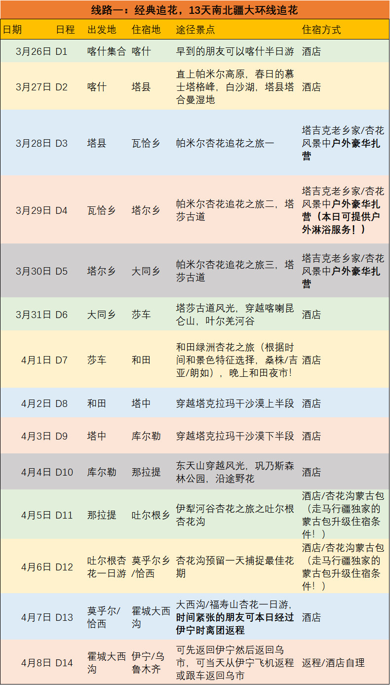 走马春季追花线|春漫*疆新**，牧笛声声中的杏花村