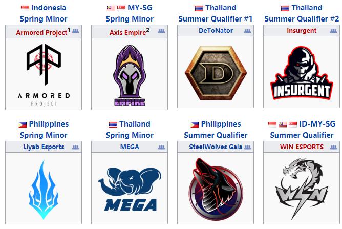 东南亚赛区春季赛第一名,东南亚锦标赛参赛队伍