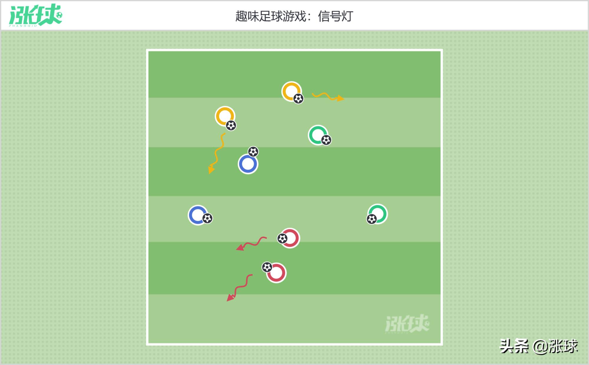 u8青训射门训练,国外青训足球u8训练