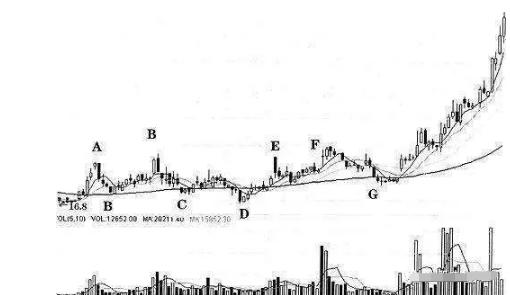 一位顶级操盘手投资心得,一位顶级操盘手的炒股秘籍