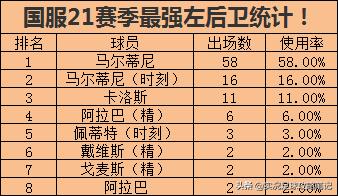实况最强后卫排名,实况足球手游后卫最佳组合