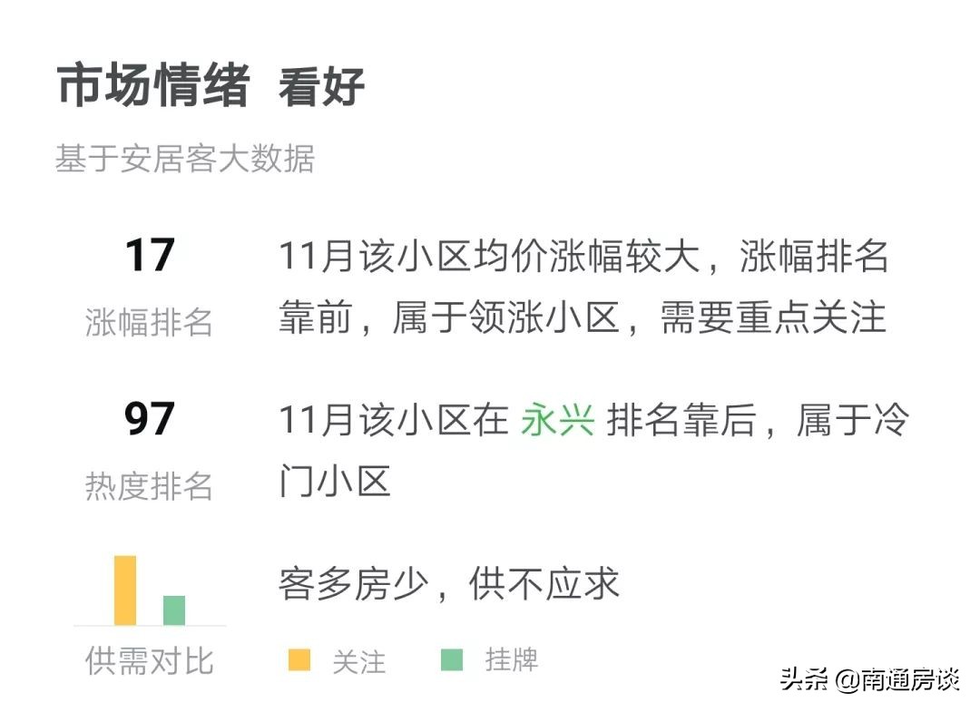 港闸区新建的安置房,港闸区最值得购买的小区