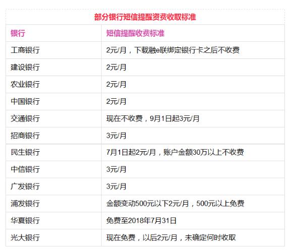 支付宝怎么开通银行短信通知,支付宝短信服务怎么开通