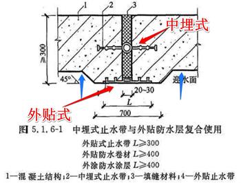 遇水膨胀止水带止水条,遇水膨胀止水条简介