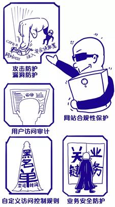 带你了解网络安全,带你了解网络设备