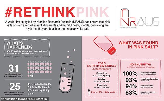 澳洲原装进口食用盐,澳洲保健品含重金属