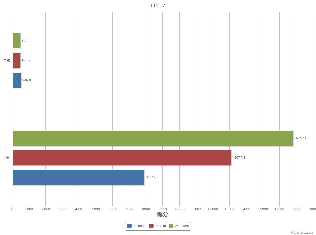 256内存黑苹果,苹果12大型翻车视频