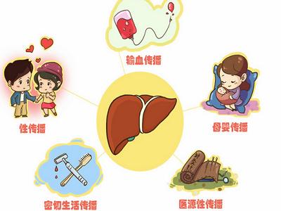 乙肝小三阳有没有传染性怎么判断,乙肝小三阳没有什么病毒吧