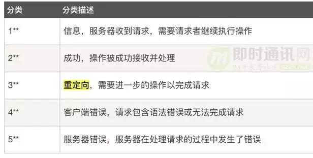 http鏁版嵁鍖呬紶杈撳眰鍒嗘瀽,http璇锋眰瑙ｅ瘑