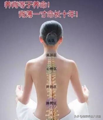 你的“背”泄露你的“病”