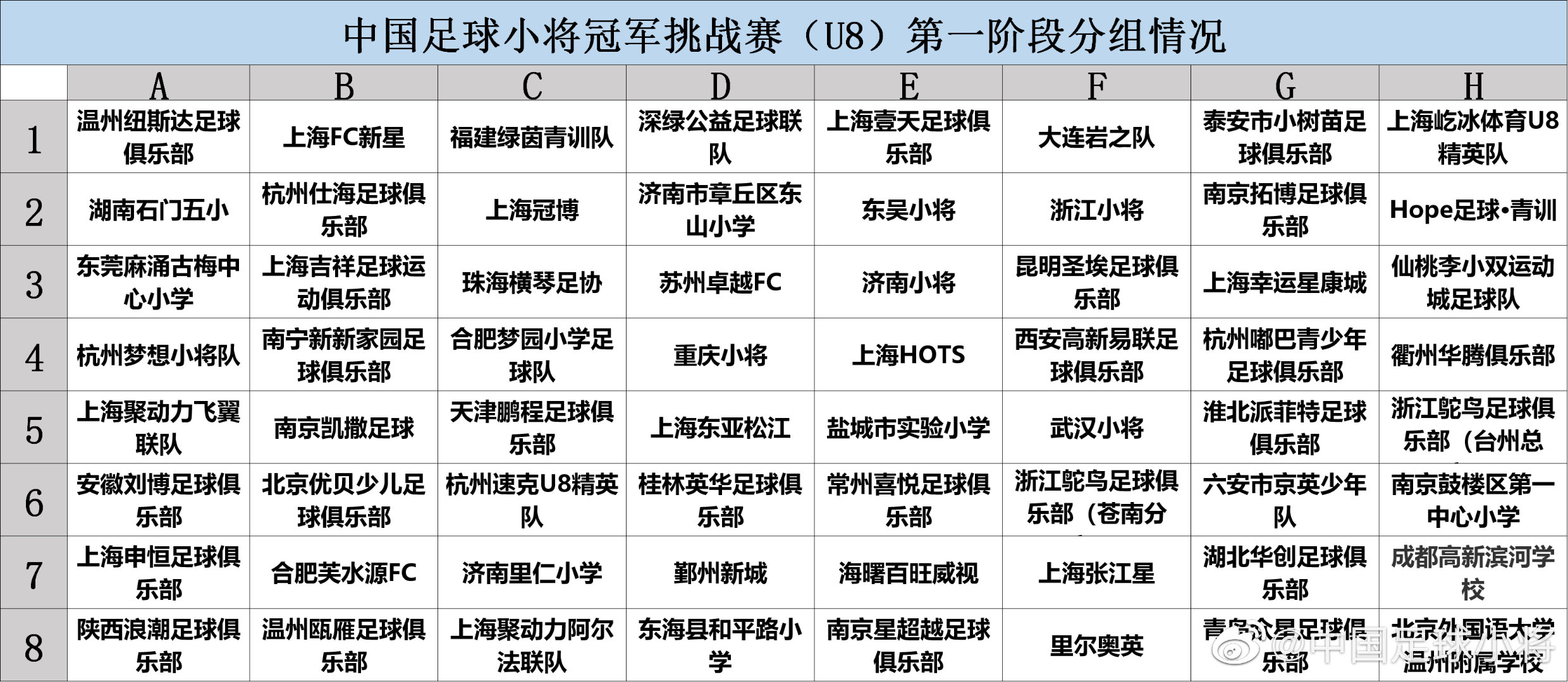 中国足球小将冠军挑战赛u8,中国足球小将第一届u9冠军杯