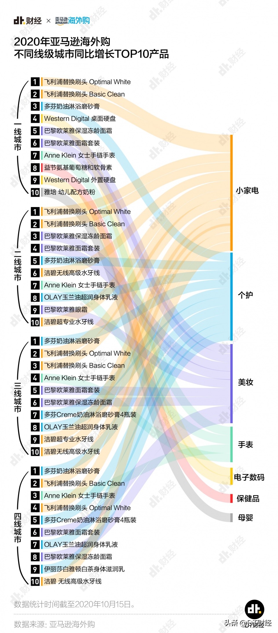 2021年购物车推荐,2023爆款购物车