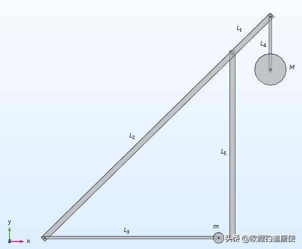 欧鲤钓竿买多长合适呢,欧鲤钓竿全套装备推荐