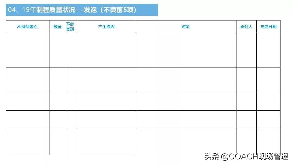 质量月报范例大全,质量日报月报范文