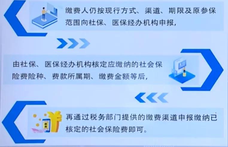 「凯象财税」社保入税的背景和操作流程