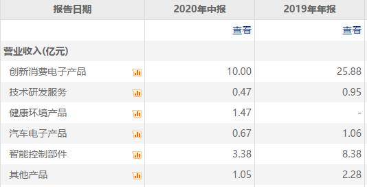盈趣科技下跌了多少,盈趣科技低估