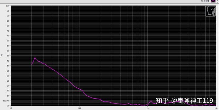 测评平价耳机推荐,测评小米耳机