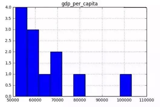 python执行sql语句的代码,python根据SQL生成Excel